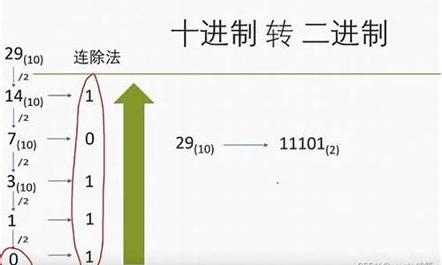 10进制数26的源码为_十进制-26的原码是多少?